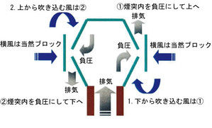 ドラクリの単純構造